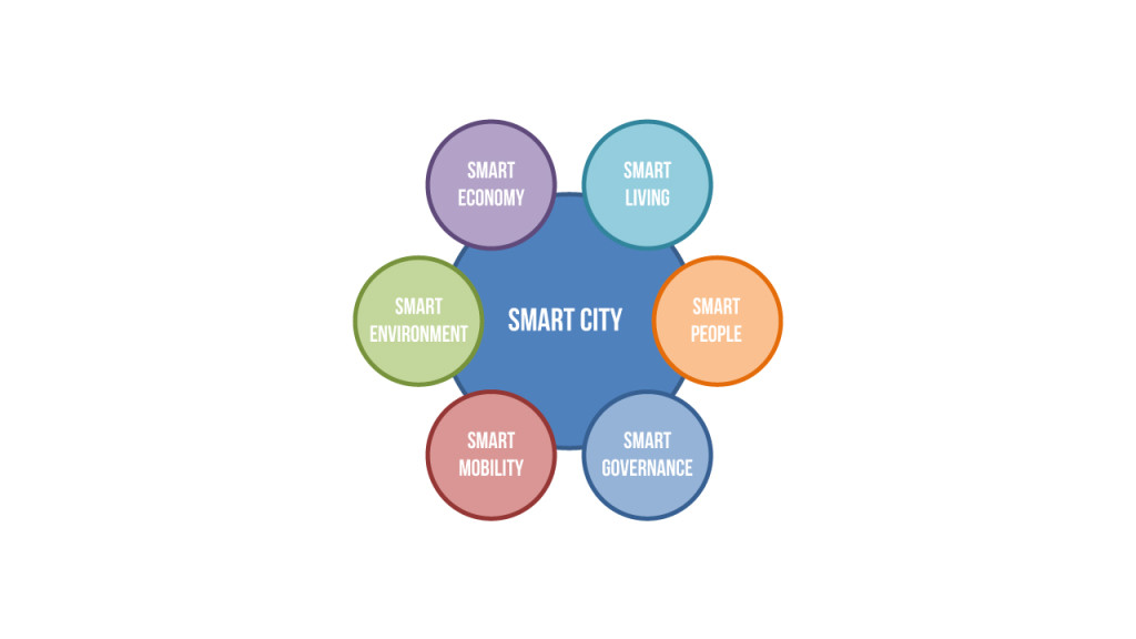 smart-city