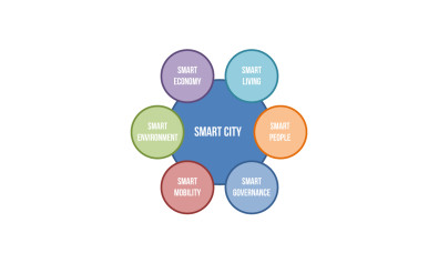 smart-city